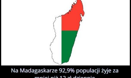 Ile procent osób żyje na Madagaskarze za mniej niż 12 zł dziennie?