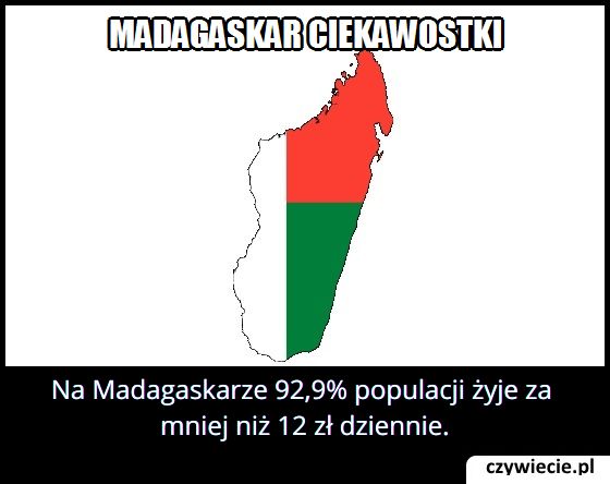 Ile procent osób żyje na Madagaskarze za mniej niż 12 zł dziennie?
