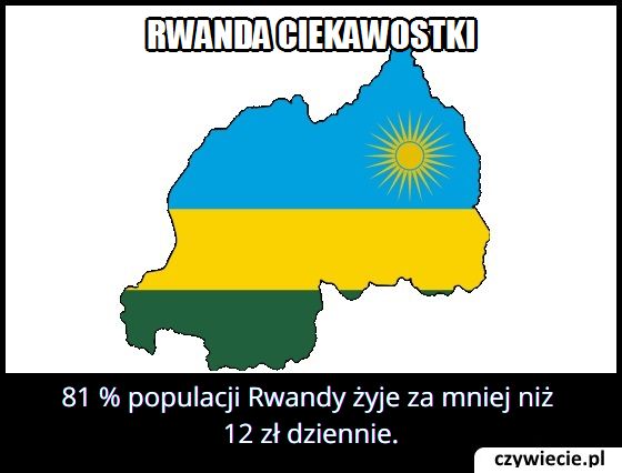 Ile procent populacji Rwandy żyje za mniej niż 12 zł dziennie?