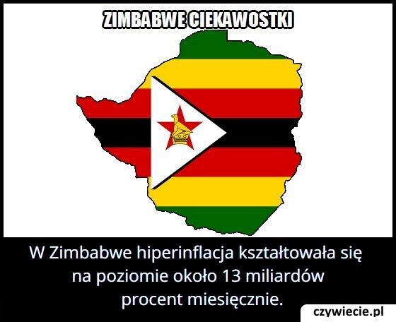 Jaki rekordowy poziom osiągnęła hiperinflacja w Zimbabwe?